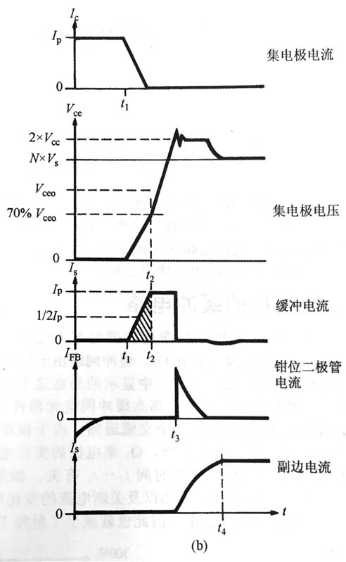 緩沖網絡工作原理