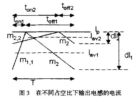 電源適配器中斜坡補(bǔ)償電路的分析與設(shè)計(jì)