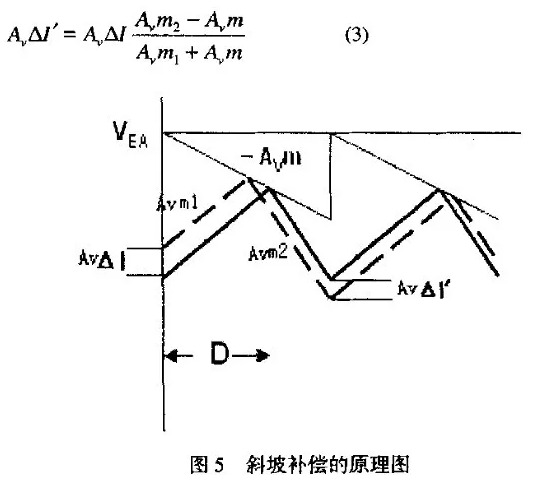 電源適配器中斜坡補(bǔ)償電路的分析與設(shè)計(jì)