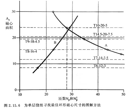 電源適配器變壓器設(shè)計