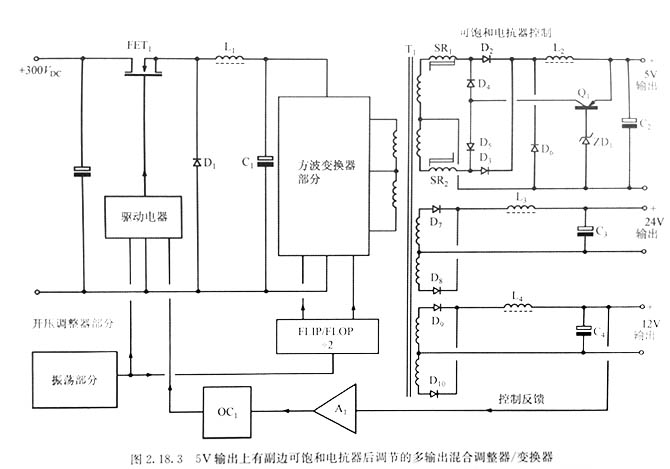 電源適配器適配器多輸出混合調整系統