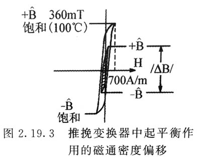 占空比控制推挽變換器