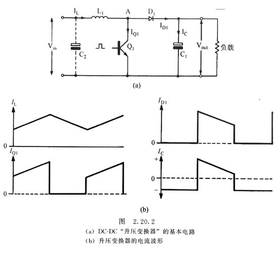 電源適配器DC-DC開關變換器