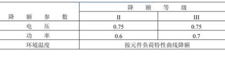 電阻可靠性相關的參數