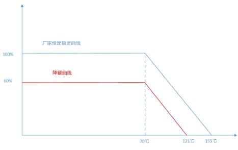 電阻可靠性相關的參數