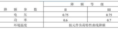 電阻可靠性相關的參數