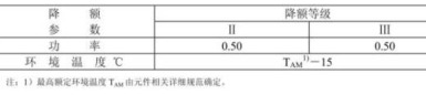 電阻可靠性相關的參數