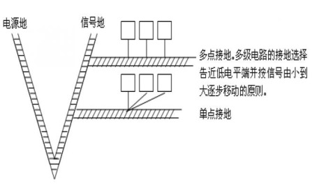 電源適配器工程師須了解的硬件EMC規范