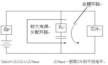 電源適配器工程師須了解的硬件EMC規范