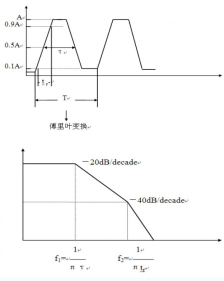 電源適配器工程師須了解的硬件EMC規范