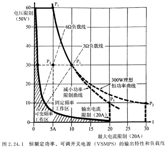 可調電源適配器相關技術