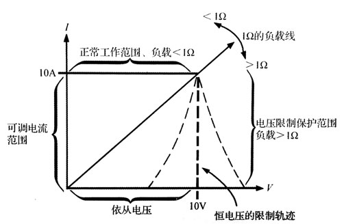 恒流恒壓電源適配器