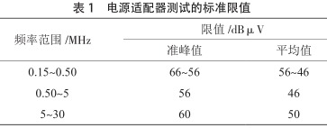 電源適配器內部結構圖