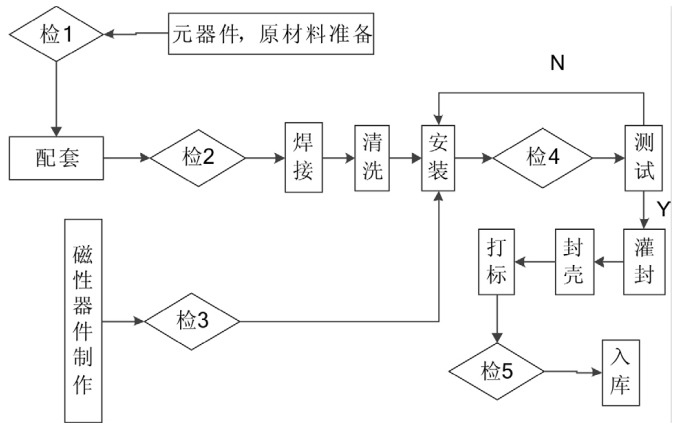 電源適配器生產(chǎn)制造工藝流程圖