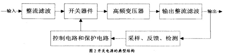 開關(guān)電源的典型結(jié)構(gòu)圖