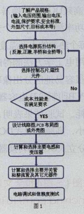 120W電源適配器設(shè)計(jì)過(guò)程